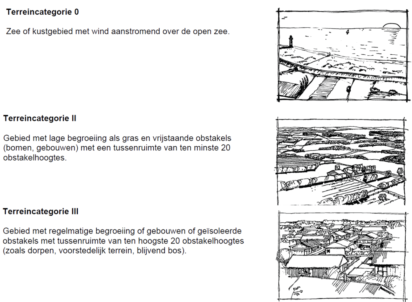 Uitleg terreincategorie voor het legplan